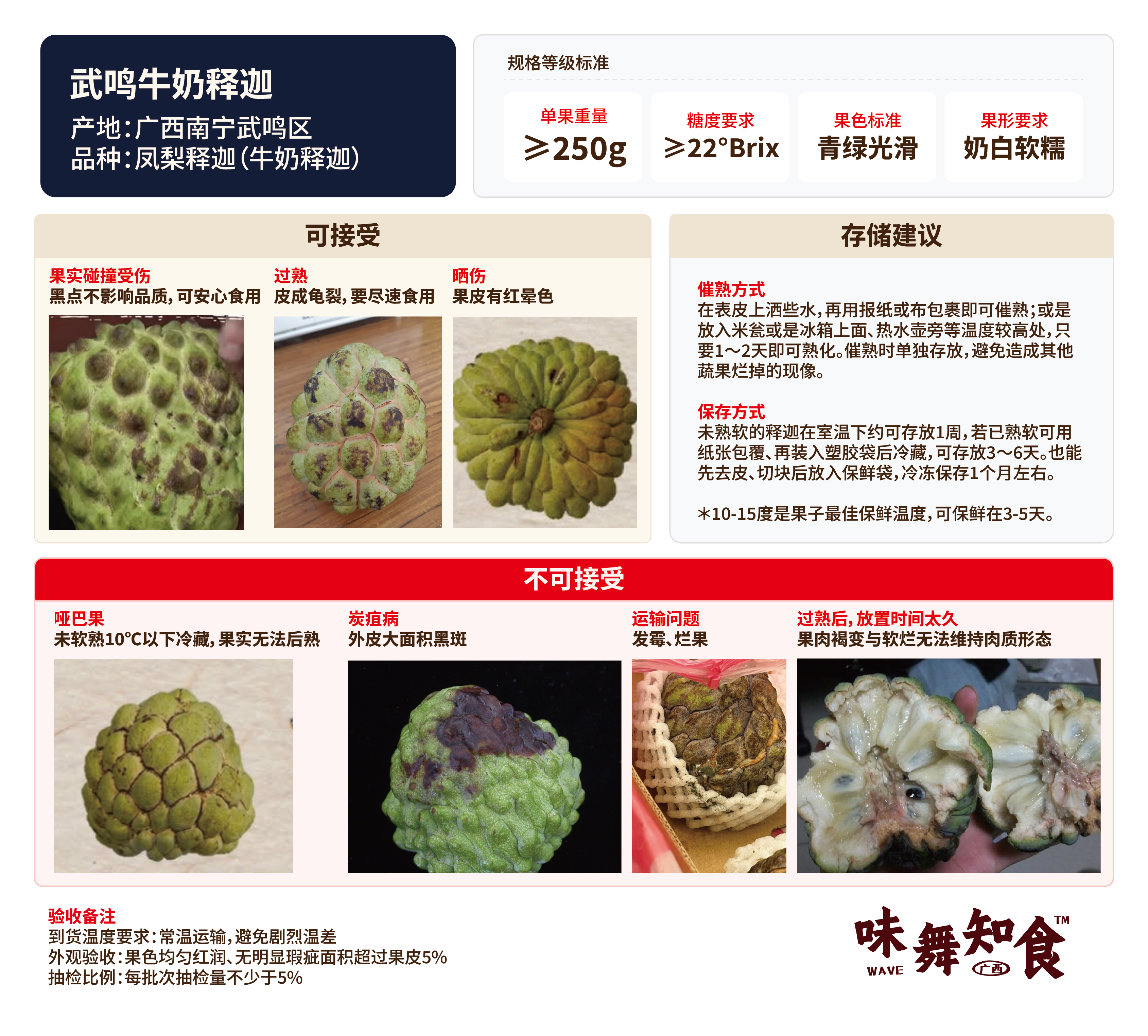 牛奶释迦验收卡