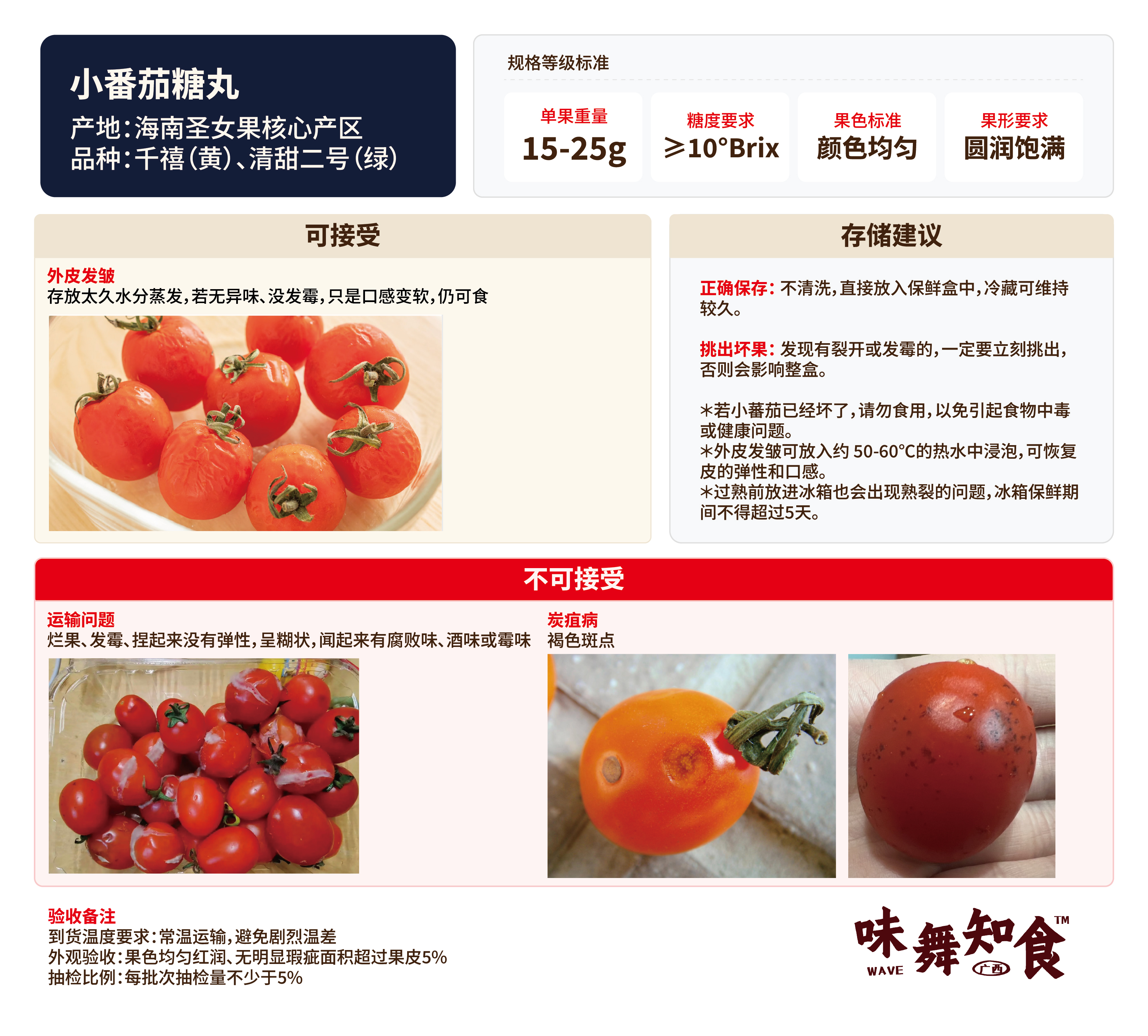 红白糖丸验收卡